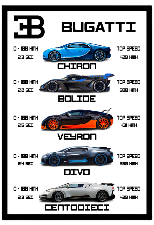 Bugatti - Collection