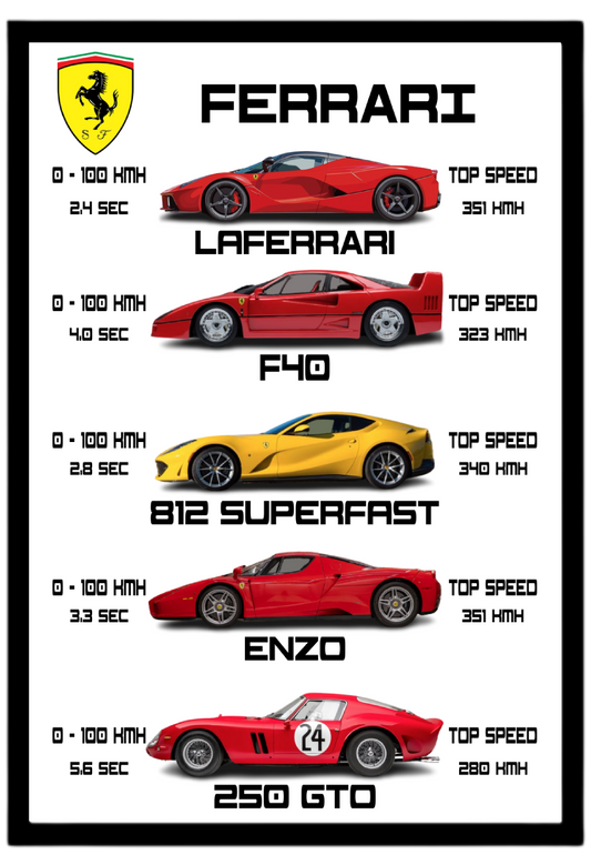 Ferrari - Collection