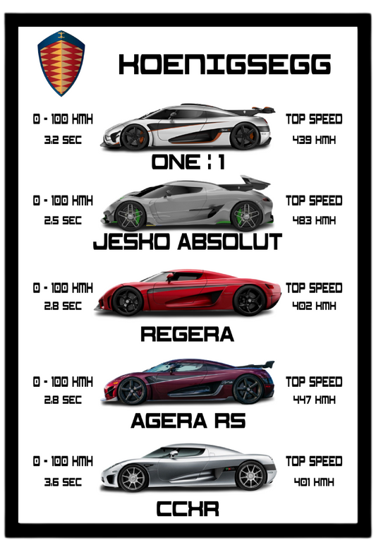 Koenigsegg - Collection